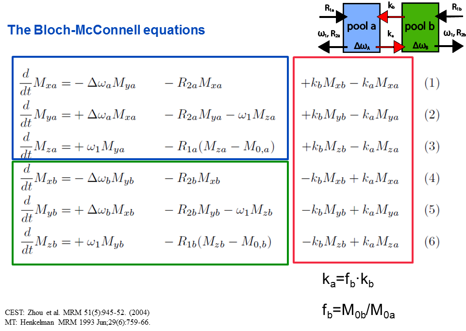 bloch-equation-vector-diagram-simulation-toolbox-file-exchange-matlab-central